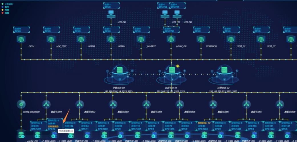 网站建设数据库的链接