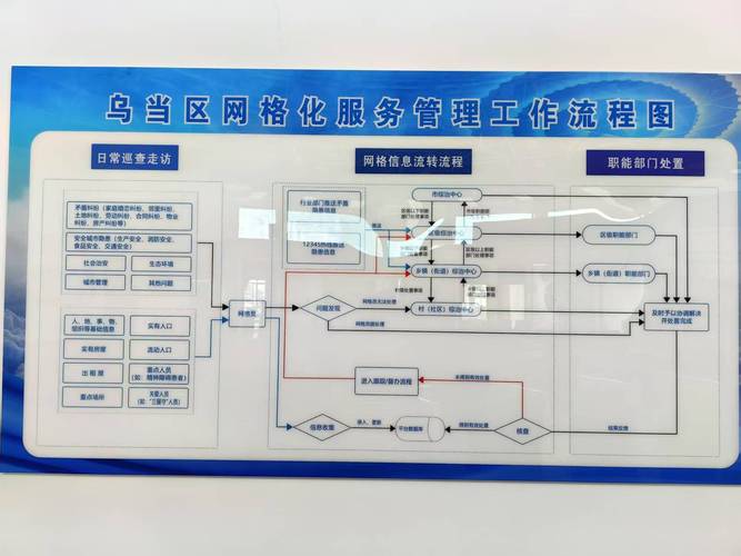 市政协提案办理网络系统
