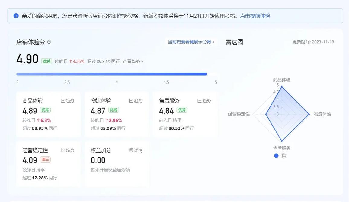 小超抖音刷赞平台,快手业务平台分析图