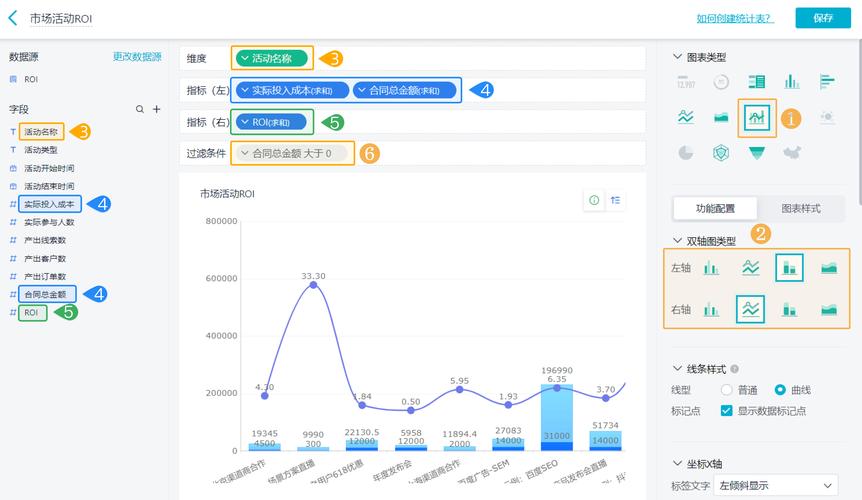 怎么做网络营销数据分析