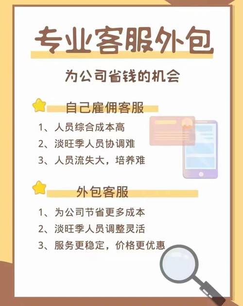 网络营销部分外包举例