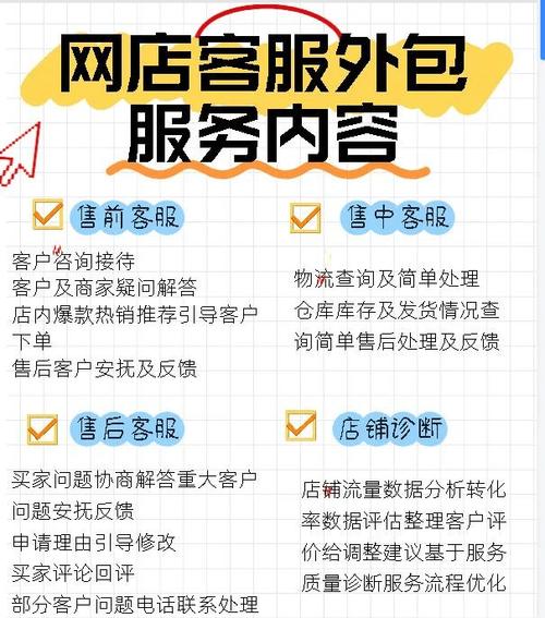 网络营销部分外包举例