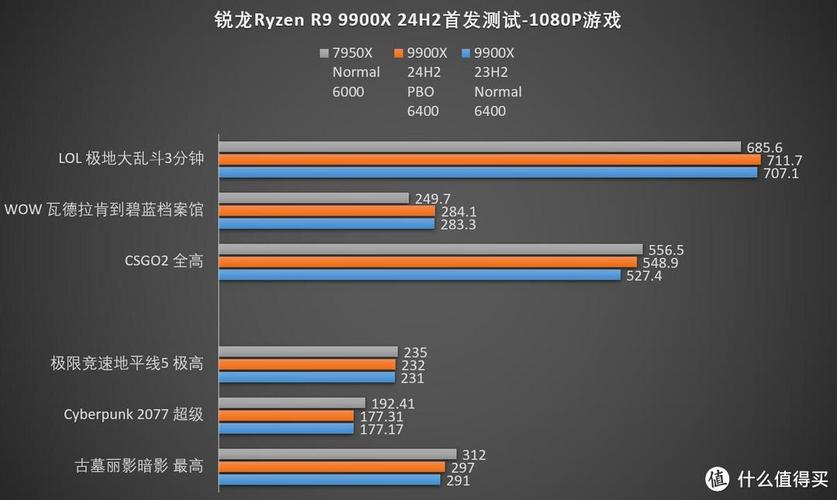 2014amd性价比最高的cpu