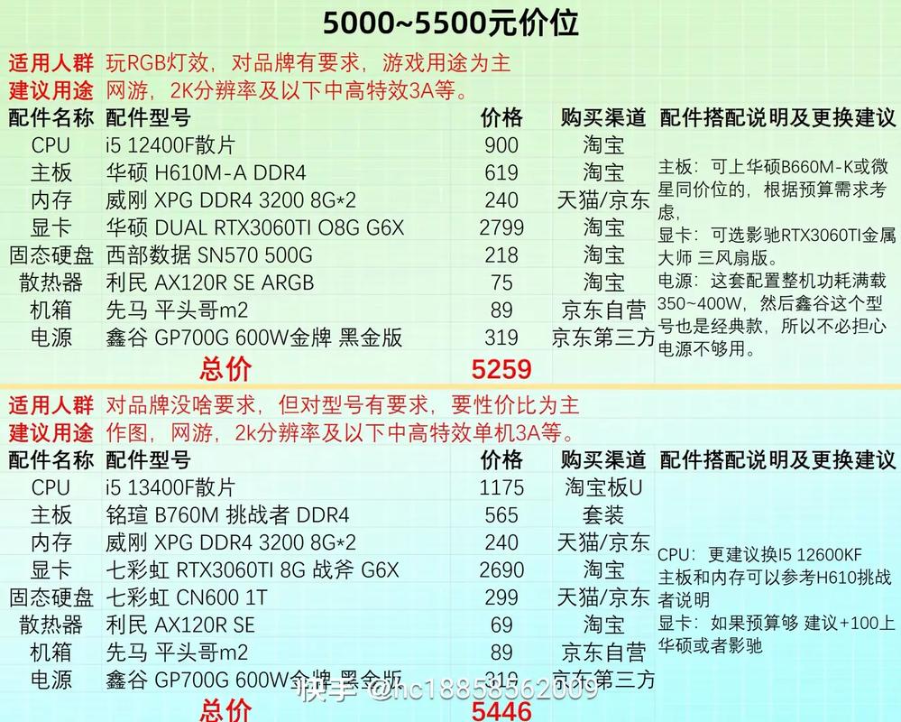 台式组装电脑高配置清单