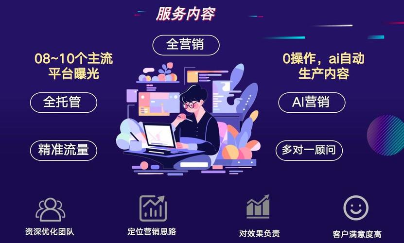 电子商务网络营销的优化