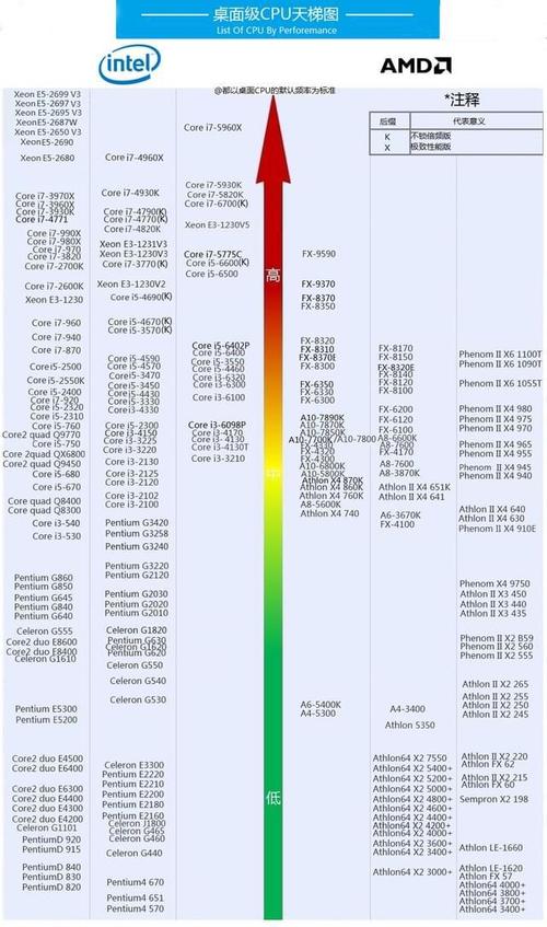 2016英特尔cpu天梯图