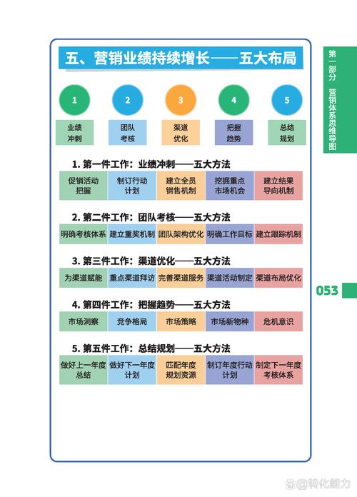 网络整合营销核心内容