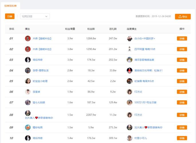 快手网红秒刷网,快手业务网站排名