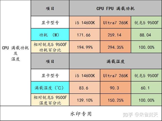 玩游戏买哪款cpu