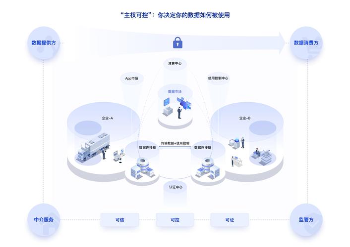 提供给动易 网络空间商