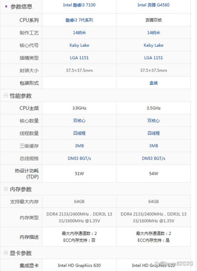 散装i37100cpu在哪买