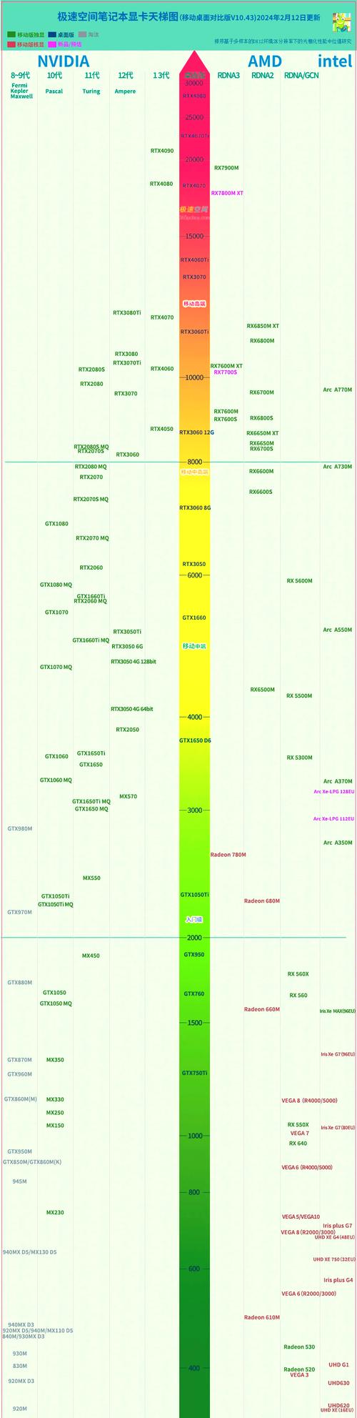 2017 3月cpu显卡天梯图