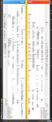 服务器cpu天梯图2017