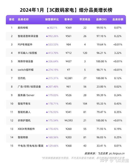 刷抖音浏览量网站排行榜,ks低价刷业务10赞