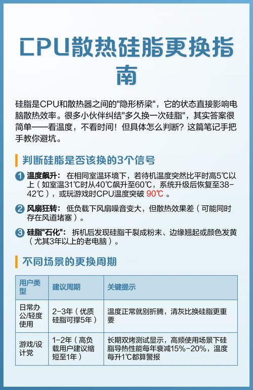 电脑怎么给cpu换硅脂