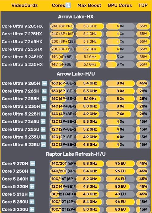 电脑大型游戏需要什么CPU