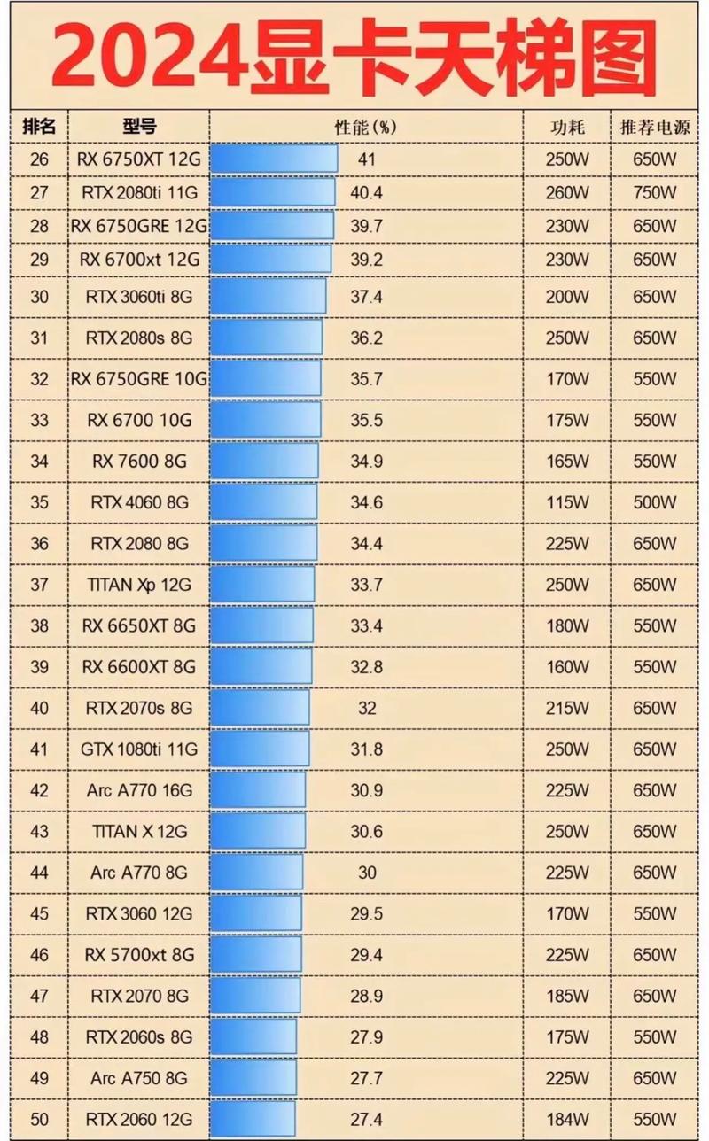 gtx1080sli搭配什么cpu