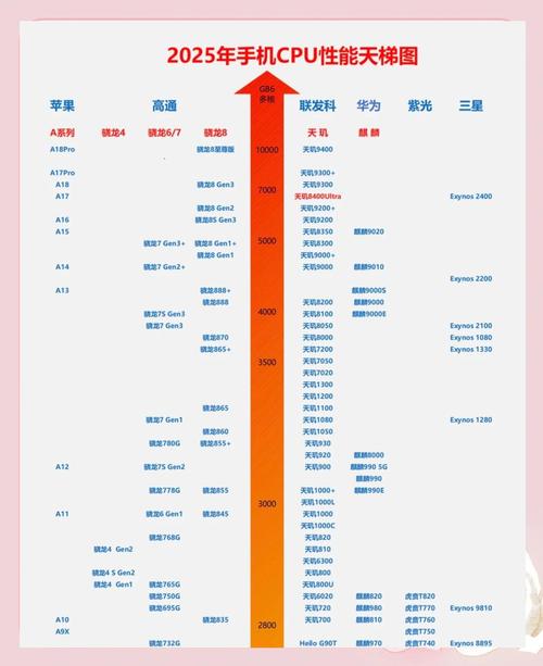 8月cpu移动版天梯图