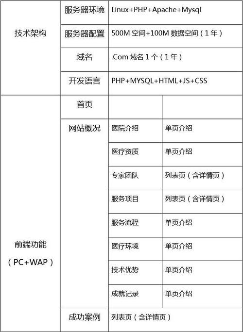 不同网站建设报价单
