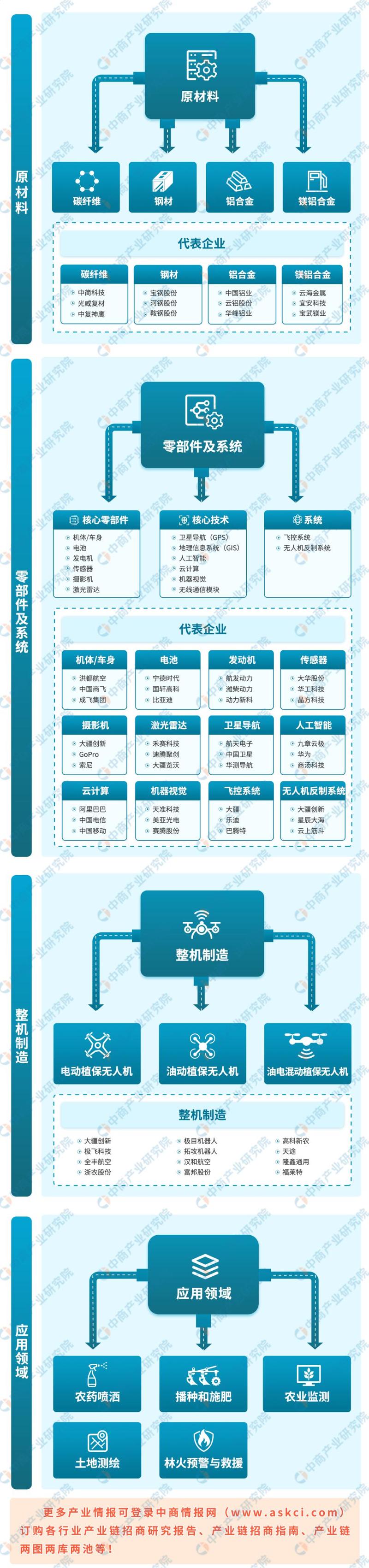 无人机集团网站建设方案
