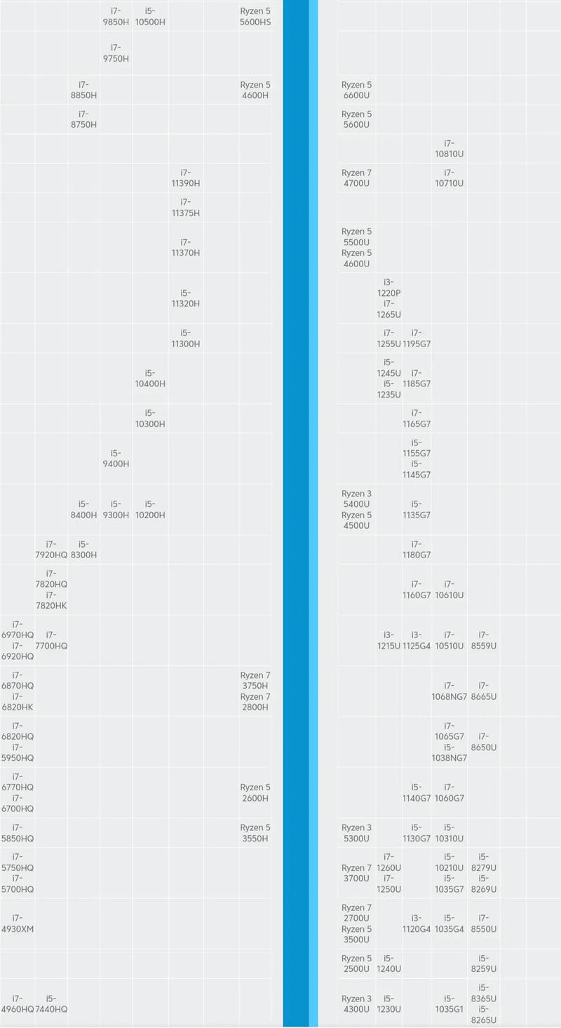 cpu天梯图是什么意思