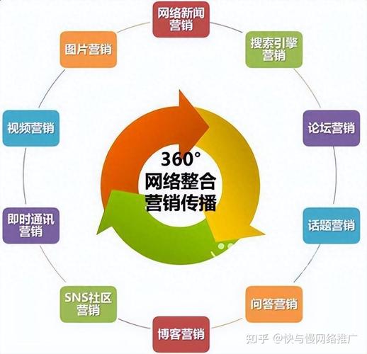 昆明百度网络科技公司