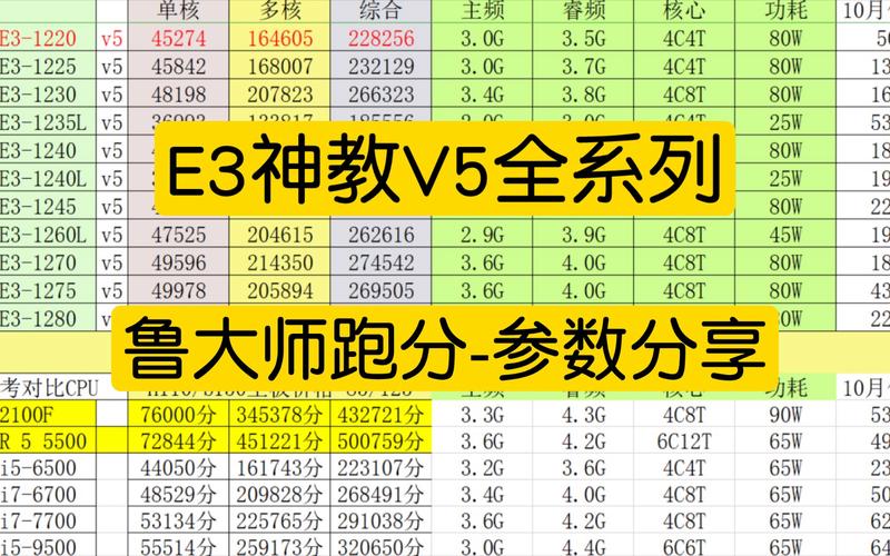 cpu模块化游戏性能