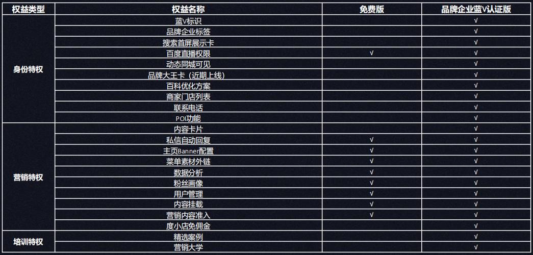 深圳网络营销策划价格