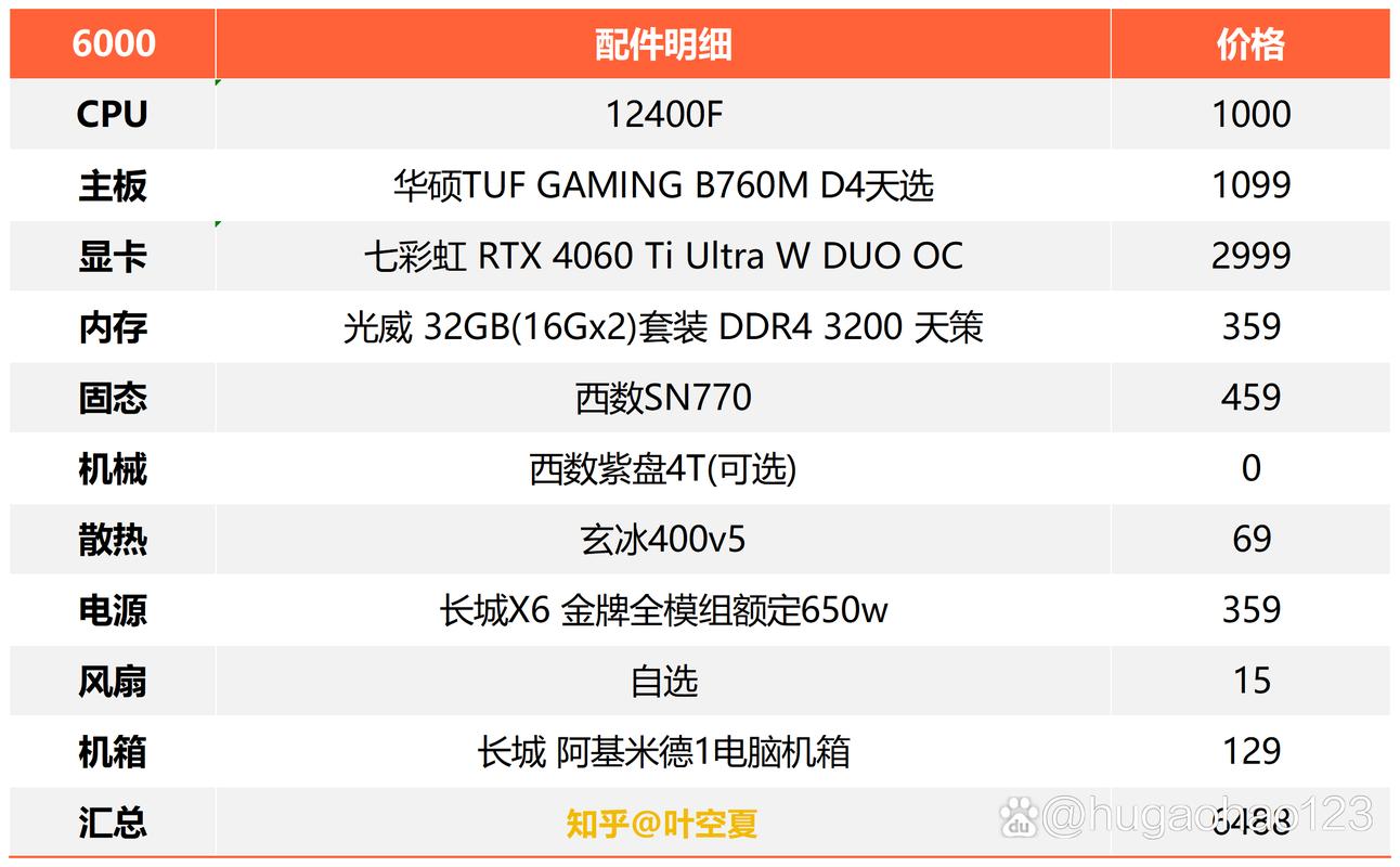 6000家庭电脑配置