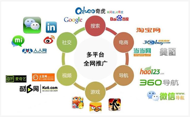 现在有哪些企业网络营销