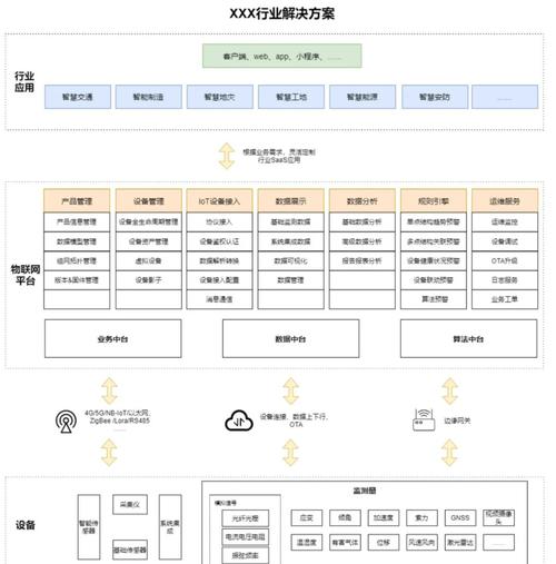 网站建设三大部分