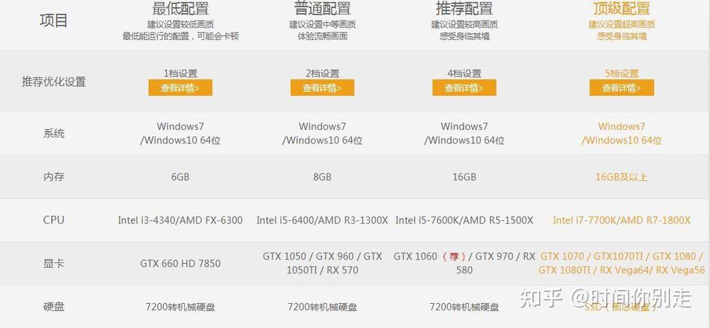 吃鸡配置电脑台式