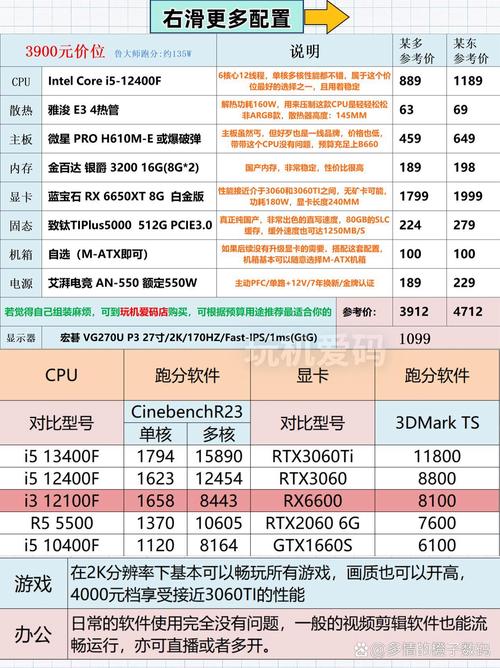 打游戏电脑要什么配置
