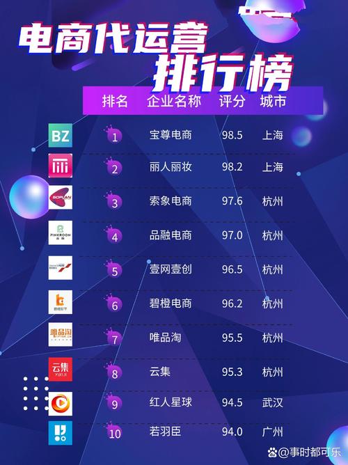 网络营销公司排名第一