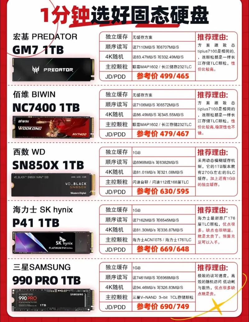 全是固态硬盘的电脑配置