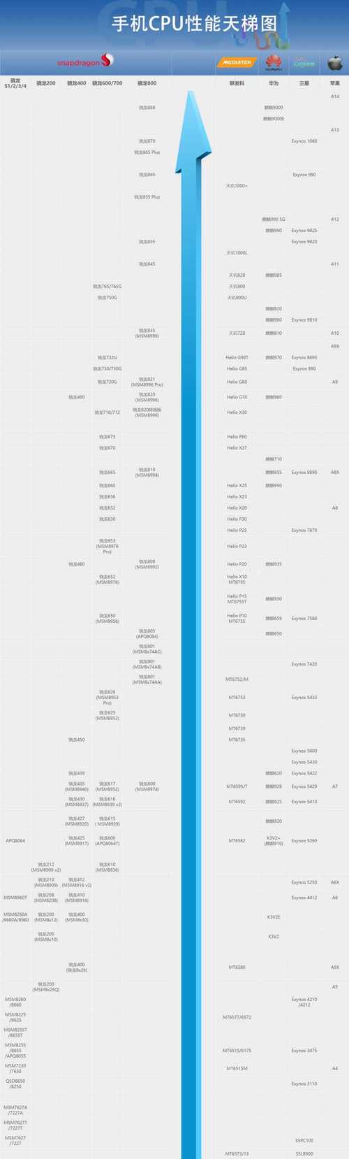 2015年500元左右cpu推荐