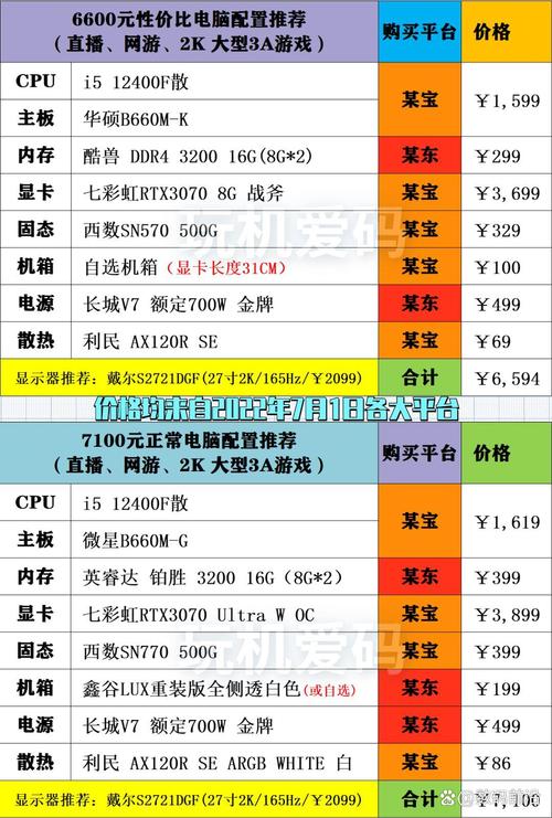 最新玩cf电脑配置清单