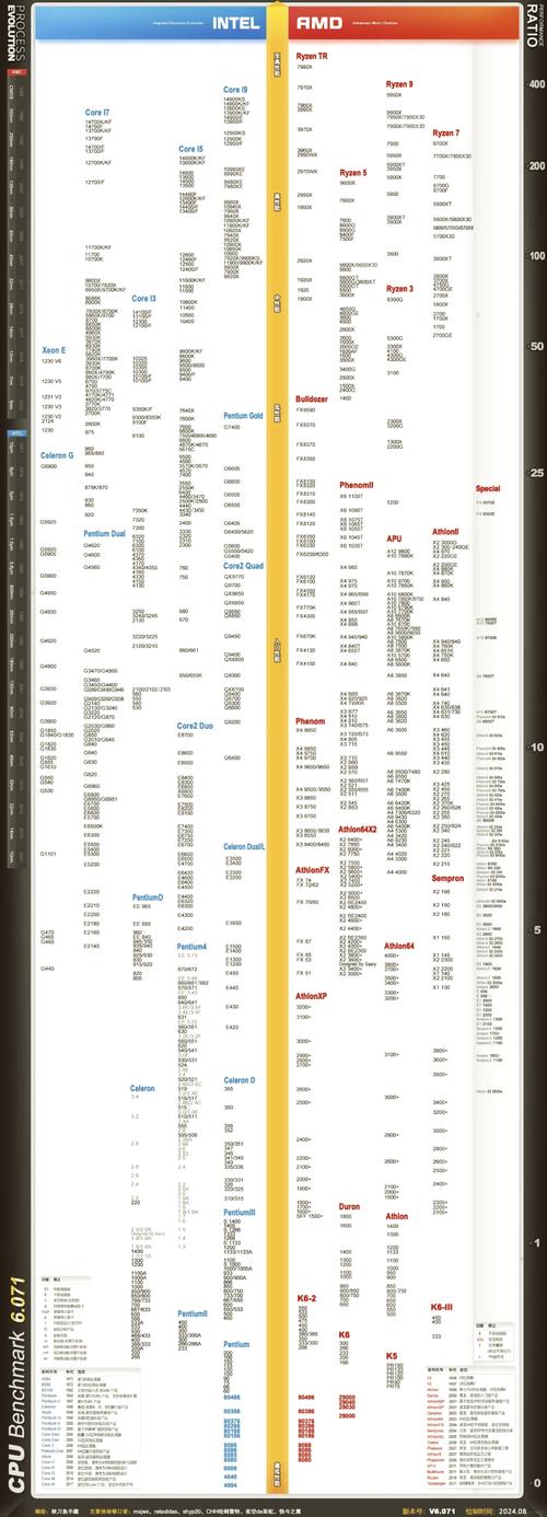 cpu天梯图 2016年6月