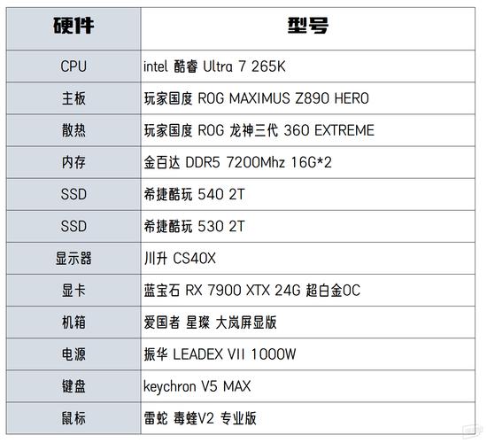 两种电脑配置方案