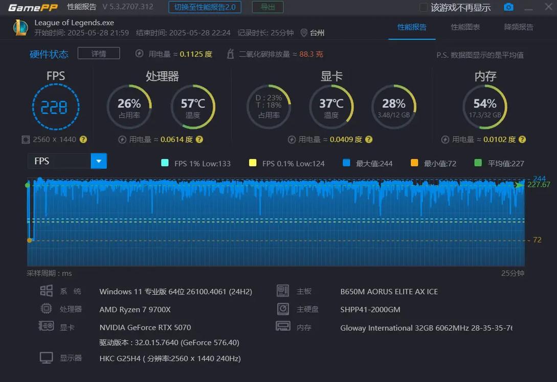 看别人玩LOL电脑配置
