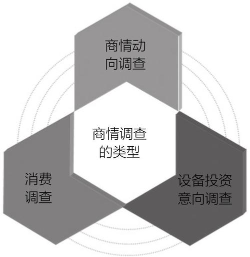 商情调查属于网络营销吗