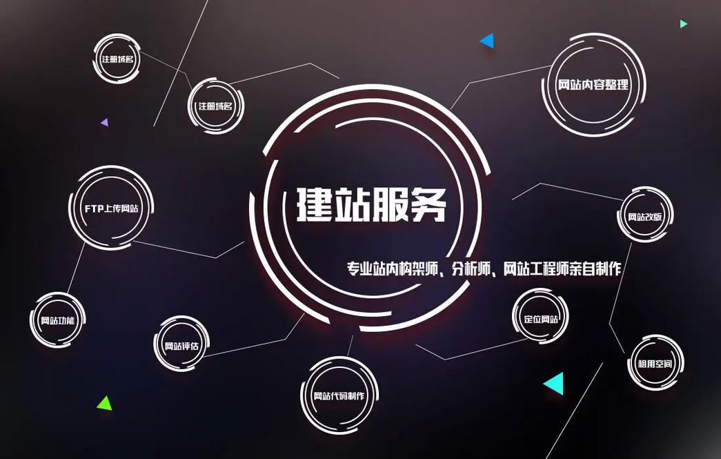 360网站建设中心