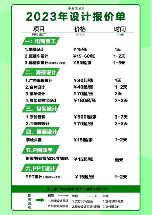 网络公司网站设计多少钱