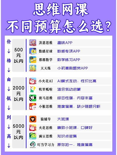 教育网站建设多少钱