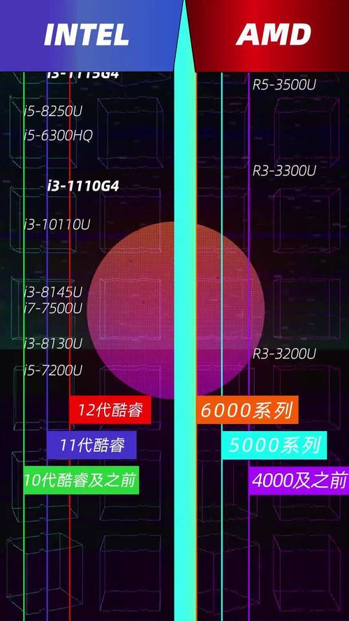 apu双通道与cpu那个好