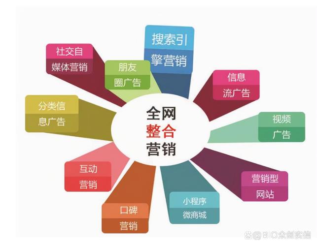 品牌网络营销 优帮云