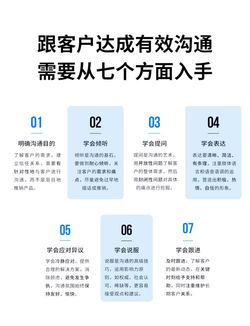 网络营销沟通的重要性