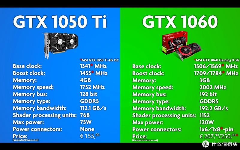 gtx1050ti电脑配置