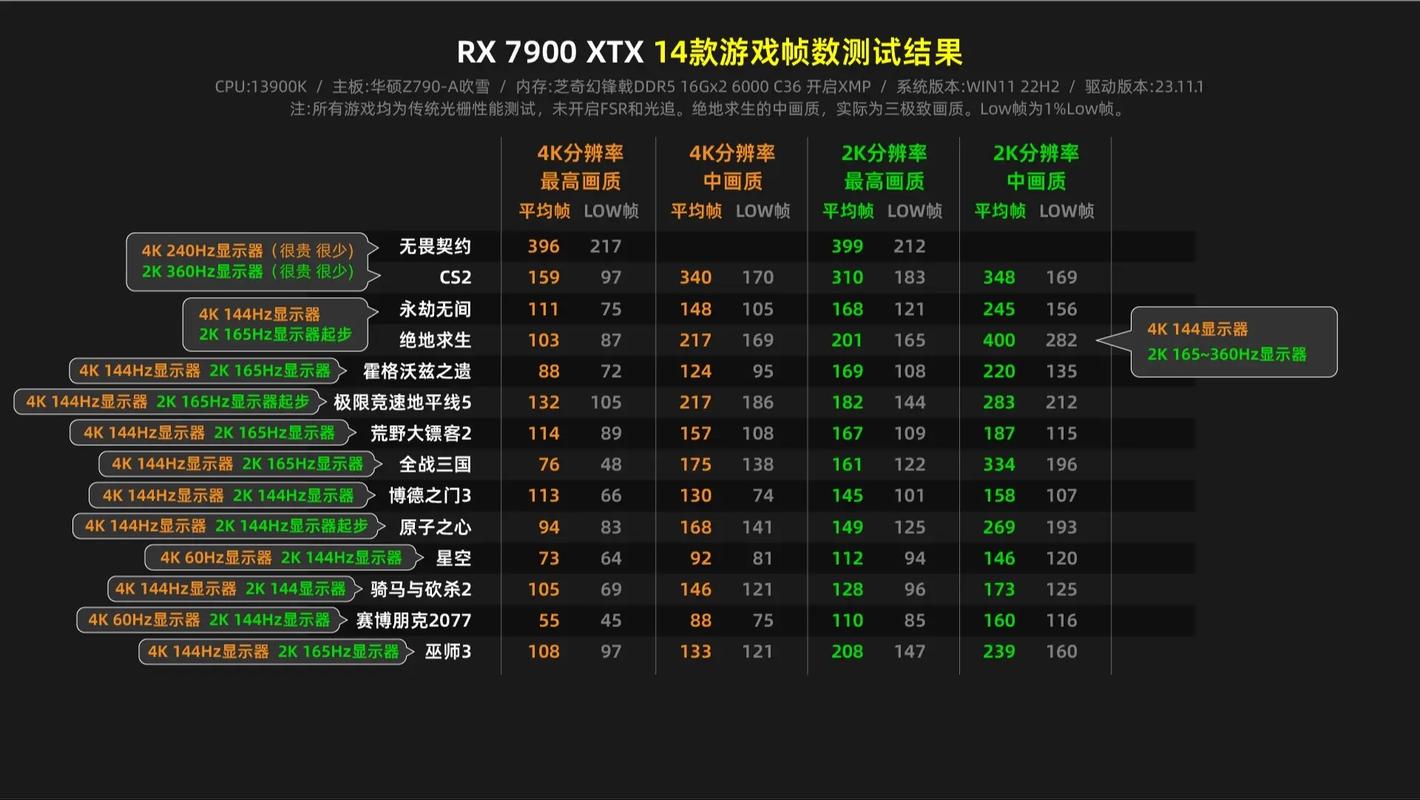 我想组装游戏电脑配置
