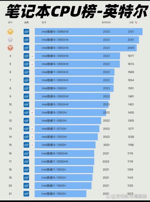 2017年电脑cpu排行榜